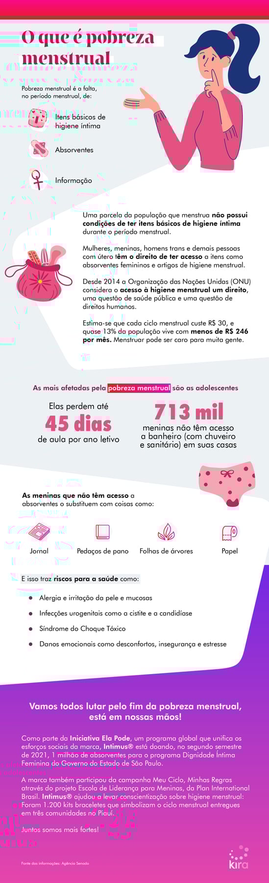 infográfico sobre pobreza menstrual